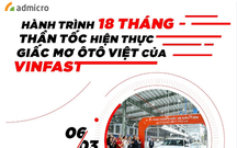 [Infographic] Ngưỡng mộ hành trình 18 tháng thần tốc hiện thực hóa giấc mơ ôtô Việt Nam của Vinfast
