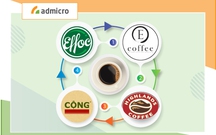 So sánh chi phí nhượng quyền giữa các thương hiệu cà phê Việt Nam hiện nay