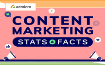 [P1] Số liệu thống kê marketer cần biết về Content Marketing năm 2021
