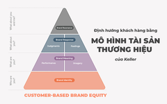 Định hướng khách hàng bằng mô hình tài sản thương hiệu (Customer-Based Brand Equity) của Keller