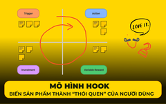 Mô hình Hook - Bí kíp biến sản phẩm từ nhu cầu thành “thói quen” của người dùng