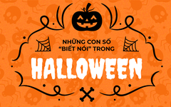 Những con số “biết nói” cập nhật xu hướng trong lễ hội Halloween