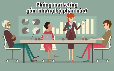 Phòng marketing gồm những bộ phận nào? Giải pháp cho doanh nghiệp không có phòng marketing