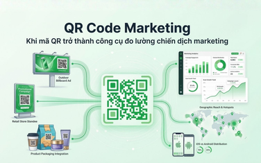 QR Code Marketing: Khi mã QR trở thành công cụ đo lường chiến dịch marketing