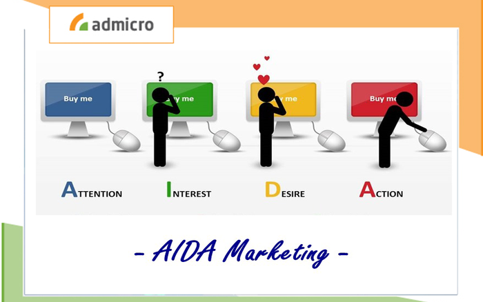 Mô hình AIDA là gì Ví dụ về mô hình AIDA trong Marketing  TopOnSeek