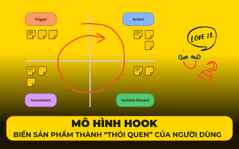 Mô hình Hook - Bí kíp biến sản phẩm từ nhu cầu thành “thói quen” của người dùng